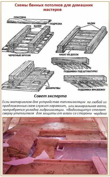 Баня из профилированного бруса 6х6