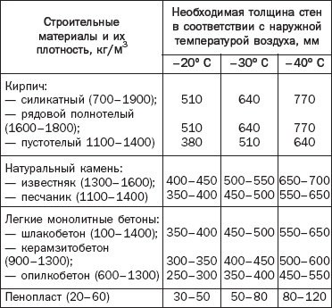 Баня из керамзитобетонных блоков