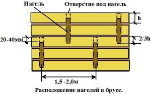 Баня под усадку 6 на 4