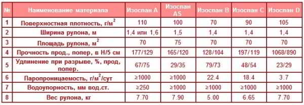 Баня под усадку 6 на 4