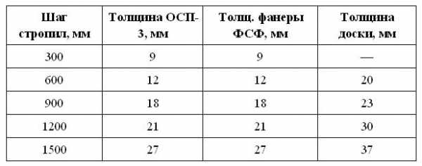 Баня с беседкой под одной крышей – проекты + строительство своими руками