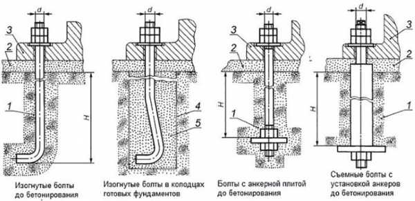 Фундаментный болт: характеристики, размеры, виды, сфера применения и советы по выбору