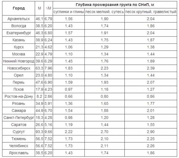 Баня с беседкой под одной крышей – проекты + строительство своими руками