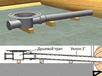 Разные трапы для душа и их монтаж