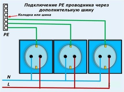 Последовательное и параллельное подключение розеток: шлейфом и звездой