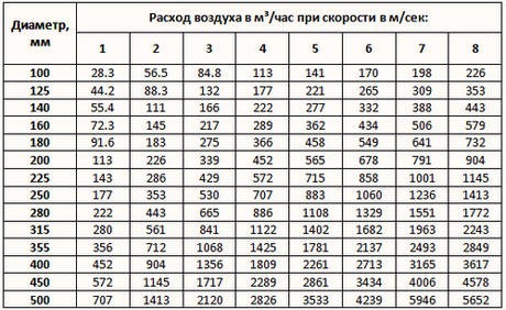 Вентиляция в бане своими руками – схема