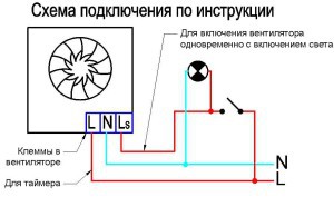 Вентиляция в бане своими руками – схема