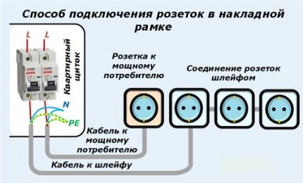 Последовательное и параллельное подключение розеток: шлейфом и звездой