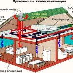 Вентиляция в бане своими руками – схема