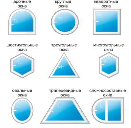 Выбор окон в баню