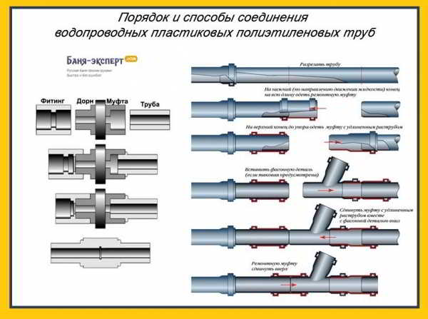 Водоснабжение бани своими руками Водоснабжение бани своими руками