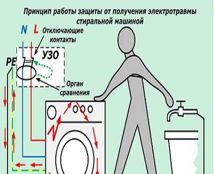 Как проверить УЗО на работоспособность: методы проверки технического состояния