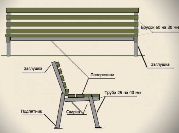 Как сделать садовую лавочку из металла для дачи своими руками