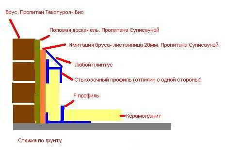 Возведение пола в бане