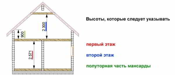 Высота потолка в бане