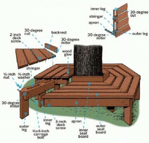 Как сделать лавочку вокруг дерева своими руками