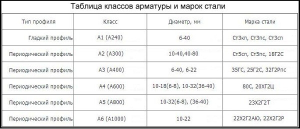 Вязка арматуры для фундамента своими руками