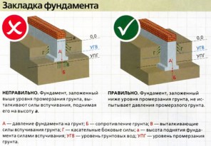 Гидроизоляция ленточного фундамента своими руками