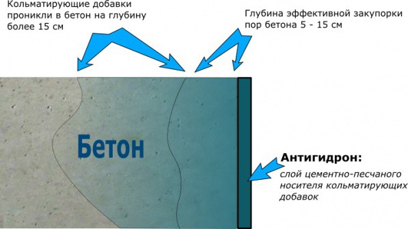 Гидроизоляция ленточного фундамента своими руками