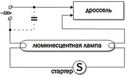 Стартер для люминесцентных ламп: устройство, принцип работы, маркировка + тонкости выбора