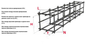 Вязка арматуры для фундамента своими руками