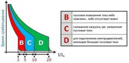 Как установить автоматический выключатель: пошаговый инструктаж по установке