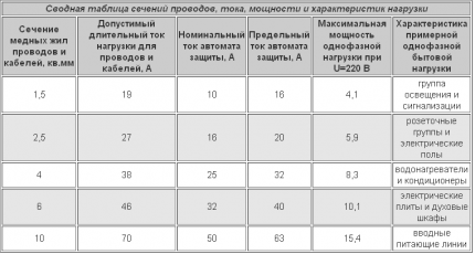 Как установить автоматический выключатель: пошаговый инструктаж по установке