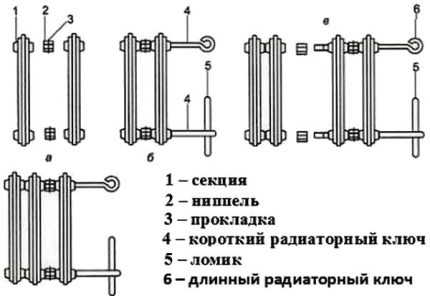 Чугунные радиаторы отопления: характеристики батарей, их достоинства и недостатки