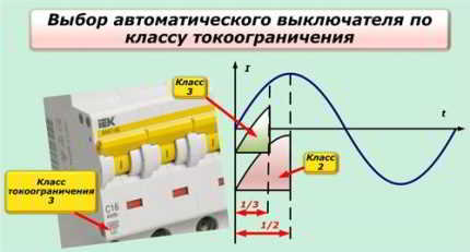 Как установить автоматический выключатель: пошаговый инструктаж по установке