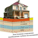 Глубина заложения фундамента Глубина заложения фундамента