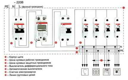 Как установить автоматический выключатель: пошаговый инструктаж по установке