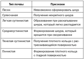 Глубина заложения фундамента Глубина заложения фундамента