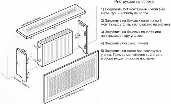 Как сделать красивую решётку на старый радиатор отопления