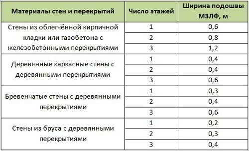 Дом с баней под одной крышей – проекты и строительство