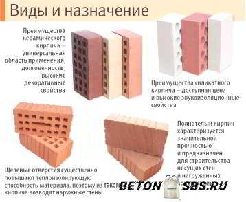 Тонкости выбора: газобетон либо кирпич