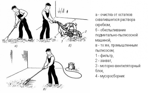 Чем и как обработать бетонный пол своими руками, чтобы не пылил