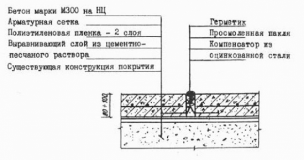 Ремонт трещин, выбоин и других дефектов бетонного пола своими руками