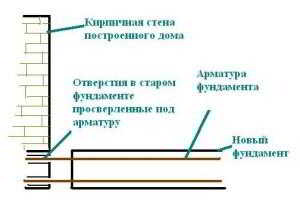 Дом с баней под одной крышей – проекты и строительство