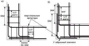 Дом с баней под одной крышей – проекты и строительство