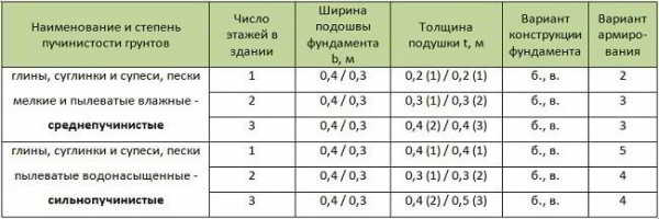 Дом с баней под одной крышей – проекты и строительство