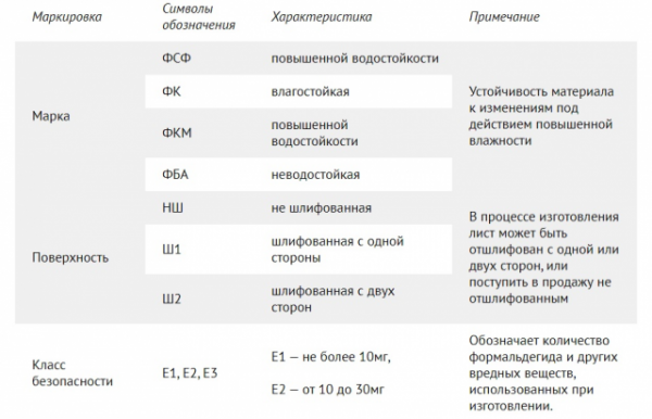 Чем и как правильно приклеить фанеру к бетонному полу