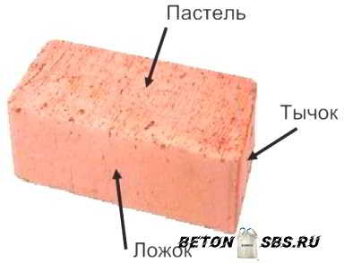 Тонкости выбора: газобетон либо кирпич