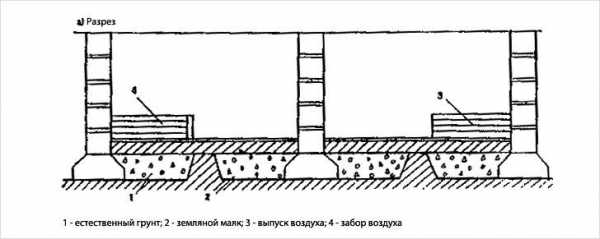 Дренаж фундамента своими руками Дренаж фундамента своими руками
