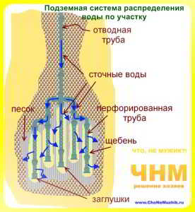 Как сделать септик своими руками