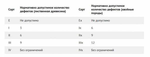 Чем и как правильно приклеить фанеру к бетонному полу