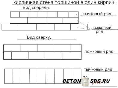 Тонкости выбора: газобетон либо кирпич