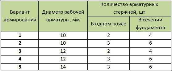 Дом с баней под одной крышей – проекты и строительство