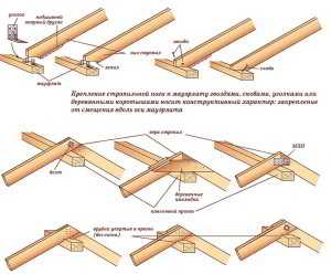 Дом баня с мансардой из бревна проекты