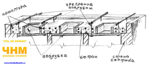 Как сделать септик своими руками