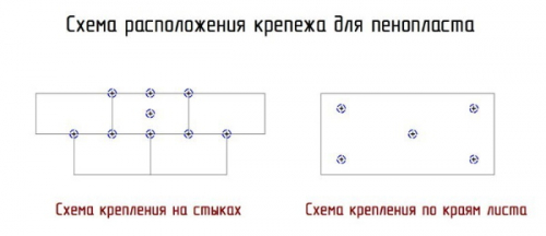 Применение крепежа для теплоизоляции